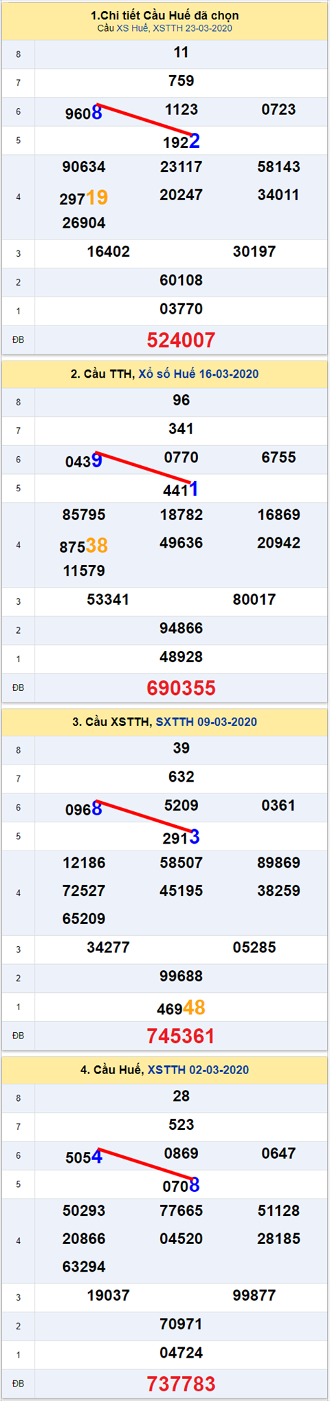 282 tth 300320 282 tth 300320